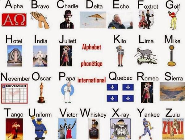 Visual International Phonetic Alphabet